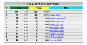 Entry Pages