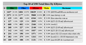 Top 30 Kilobytes