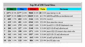 Top 30 Total